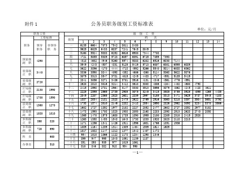 公务员职务级别工资标准表