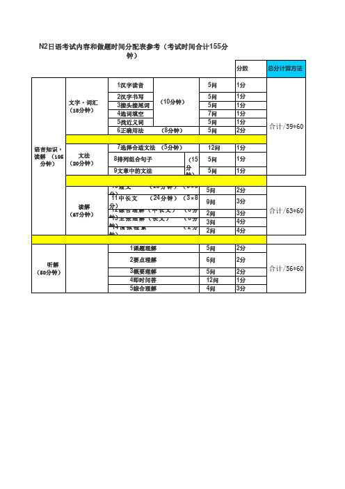 N2(,)分数分配表