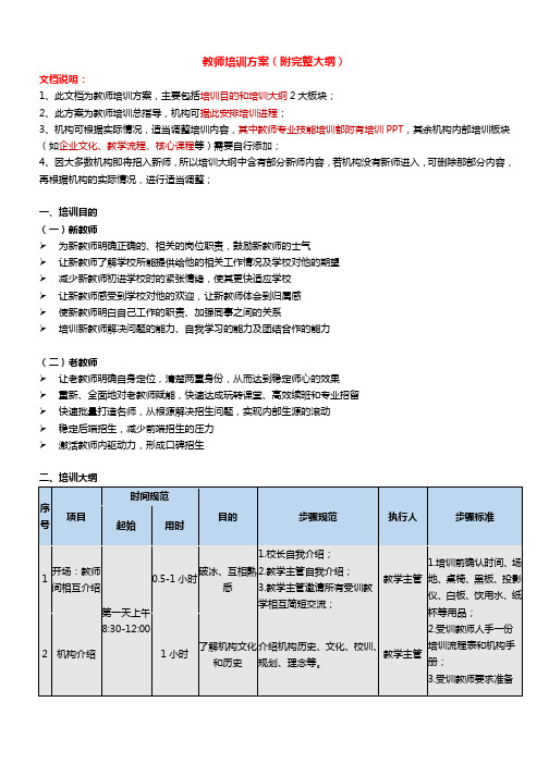 教师培训方案附完整大纲