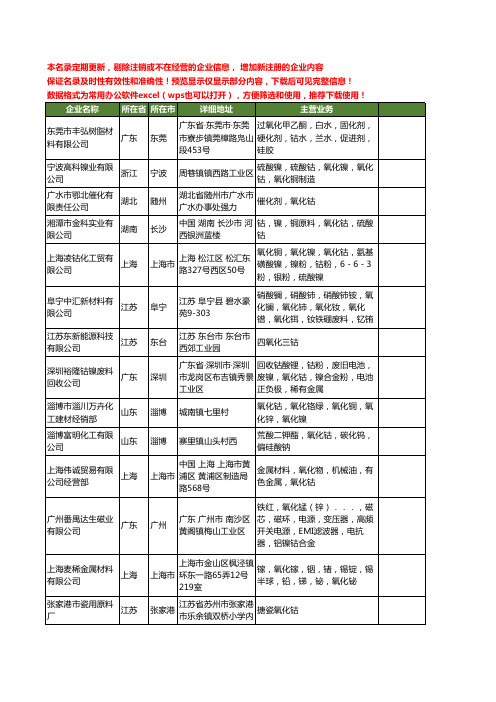 新版全国氧化钴工商企业公司商家名录名单联系方式大全605家