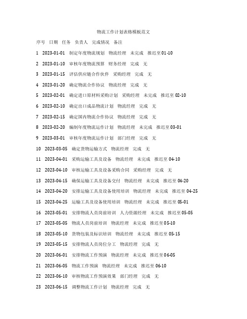 物流工作计划表格模板范文