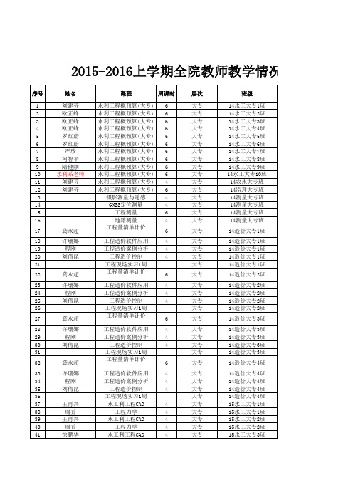 2015-2016下建工任课表