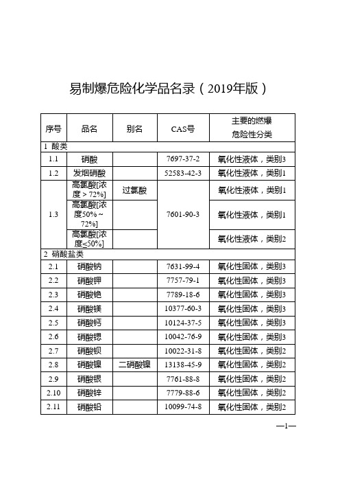 易制爆危险化学品名录公安部2019.doc