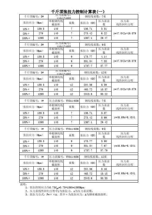 张拉油表读数(新4)(2011.12.12)