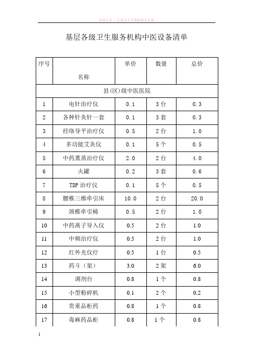 基层各单位中医设备配备清单