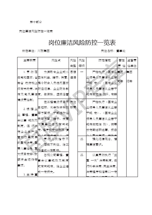 岗位廉洁风险防控一览表