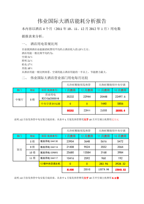 伟业国际大酒店能耗分析报告