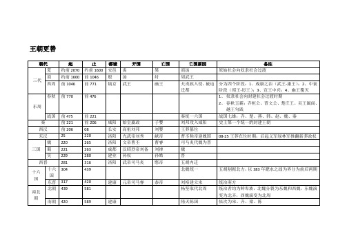 历史串联整理 精品