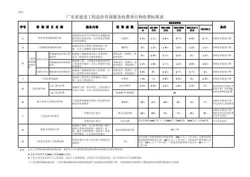 广东省建设工程造价咨询服务收费项目和收费标准表《粤价函【2012】742号)》