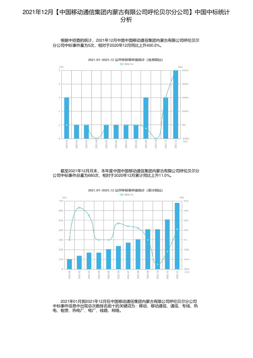 2021年12月【中国移动通信集团内蒙古有限公司呼伦贝尔分公司】中国中标统计分析