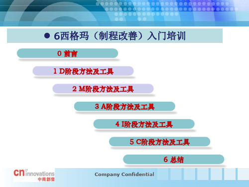 CNI-6西格玛(制程改善)DM 阶段培训