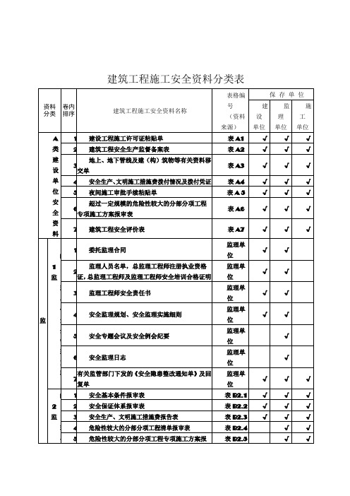 建筑工程施工安全资料管理规程表格(全套)