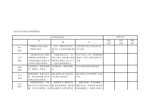 小组合作学习能力评价量规用表【模板范本】