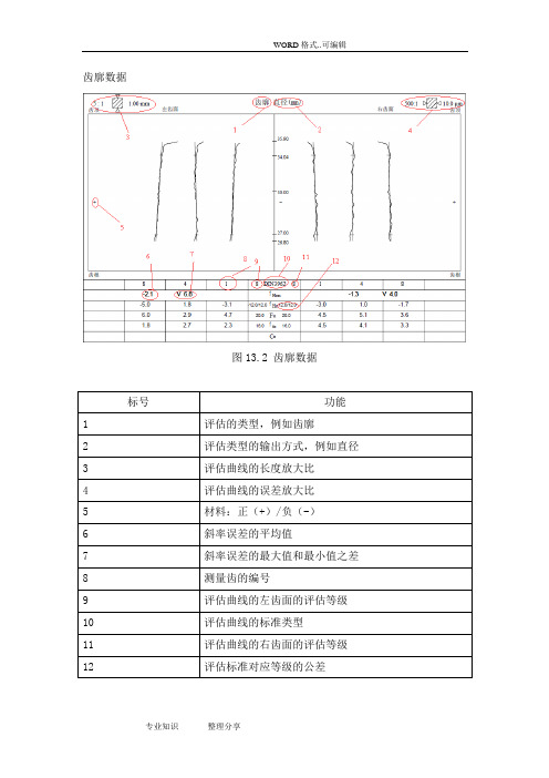 齿轮检测报告单说明