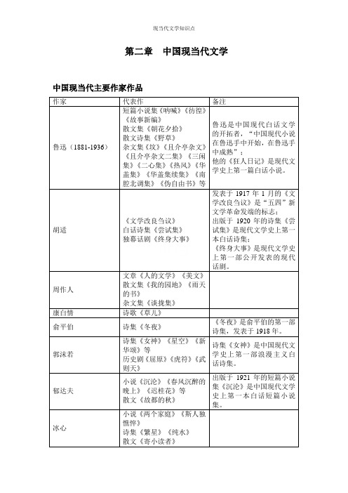 现当代文学知识点