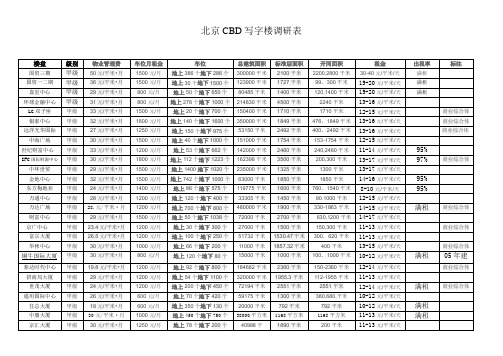 cbd楼盘表