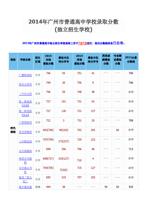 最新最全 2014年广州中考录取分数线