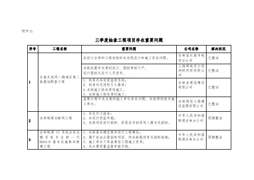 电信移动网络建设WAP门户施工方案样本