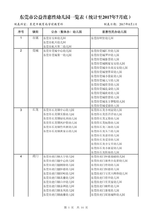 东莞幼儿园东莞财贸幼儿园