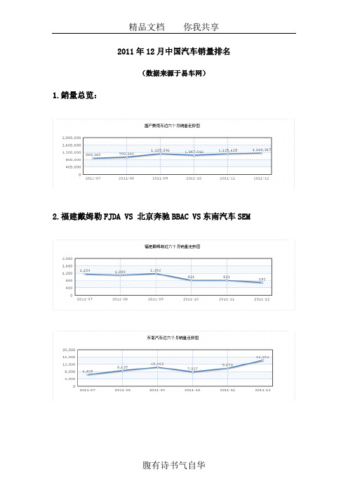 2011年12月中国汽车销量排名