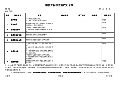 钢筋工程检查验收记录表