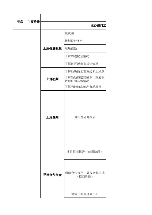 工业地产开发流程图