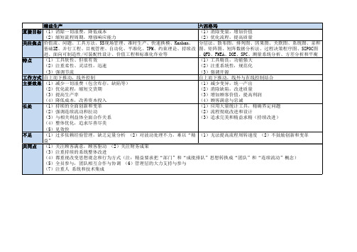 精益生产和6sigma 六西格玛