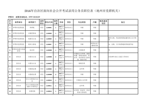 2016年新疆维吾尔自治区面向社会公开考试录用公务员、工作人员职位表