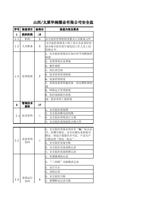 监控系统检查评分标准