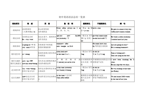 初中英语语法总结一览表