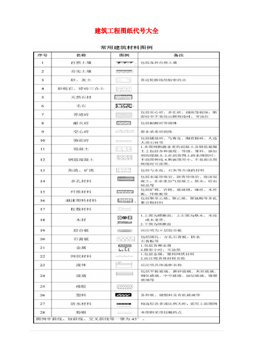 建筑工程图纸代号大全