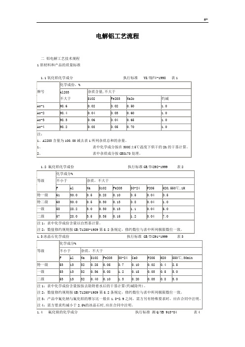 电解铝工艺标准流程经过及其技术规章制度