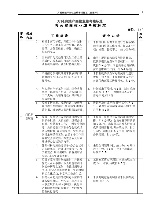 万科各岗位绩效考核评分指标