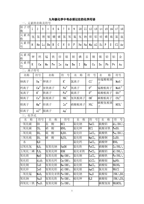 必须记住的化学用语