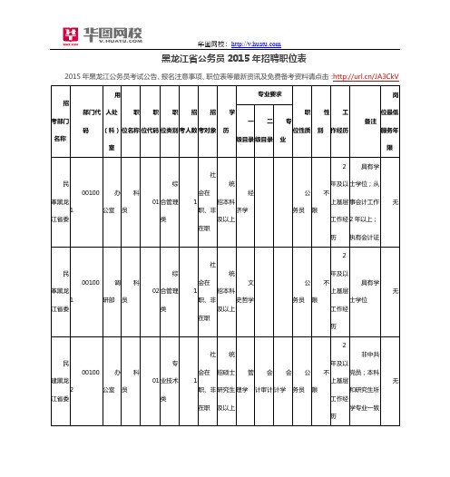 黑龙江省公务员2015年招聘职位表