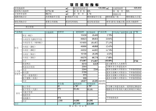 项目规划指标表