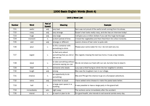 1000 Basic English Words 4_Word List_ENG