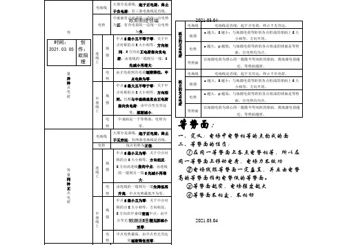 几种典型电场线分布示意图及场强、电势的特点