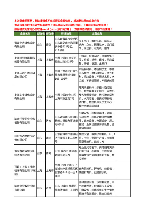 新版全国数控水切割设备工商企业公司商家名录名单联系方式大全24家