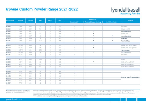 龙凯基尔基尔（LyondellBasell）自定义粉尘产品范围（2021-2022）说明书