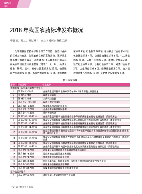 2018年我国农药标准发布概况