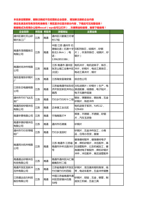 新版江苏省南通矽钢工商企业公司商家名录名单联系方式大全16家