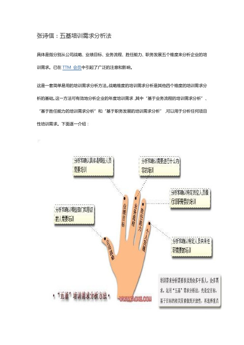 张诗信老师：五基培训需求分析法