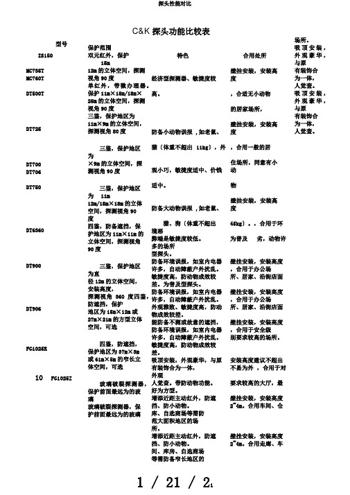 探头性能对比