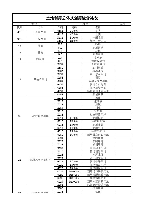 土地利用总体规划用途分类表