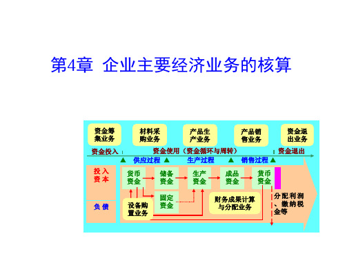 基础会计20102011重点第四章PPT及考试大纲