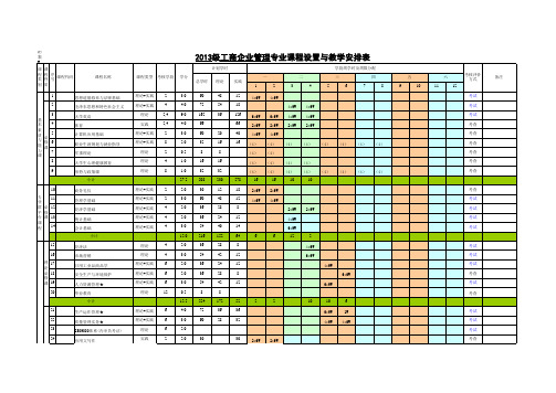课程设置与教学安排表(工商企业管理)