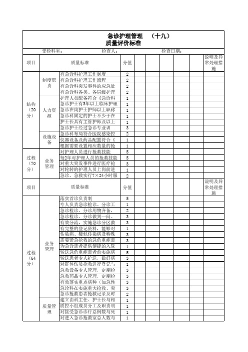 急诊护理质量评价标准