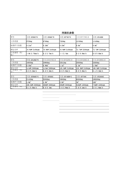 挖掘机技术参数