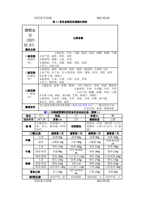 日常饮食常见发物表之欧阳家百创编